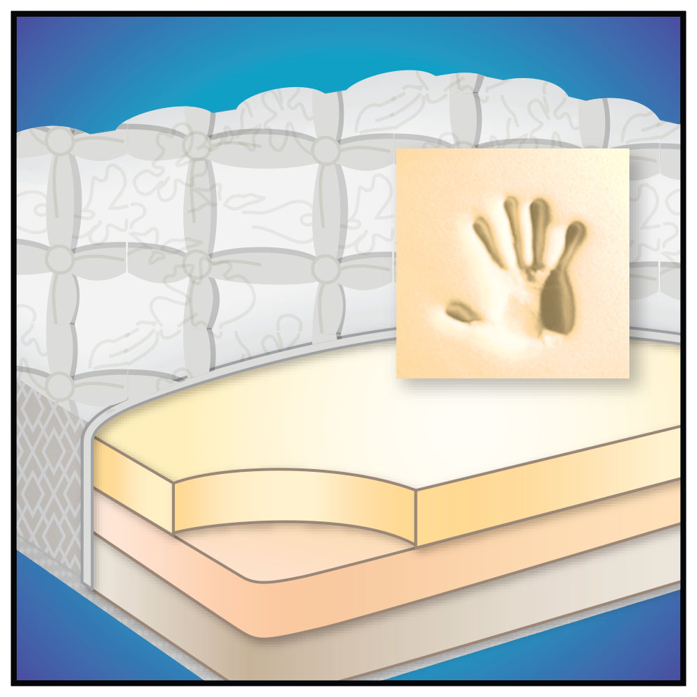 Affordable Outback Camper Camp Mattress