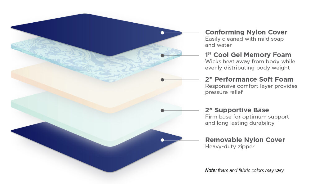 Western Camp Mattress